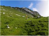 Planina Blato - Mala Zelnarica